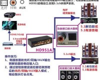 HD-AudioGeneric 技术介绍与应用