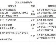 轻微自闭症十七个症状：具体表现一览