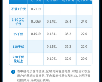 韩国理论电费 2023 最：价格波动与影响因素