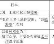 日韩一分区与二分区的区别探讨