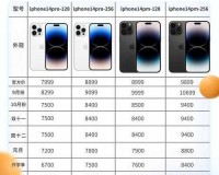 iPhone14 欧美日韩版本价格：全球市场差异解析