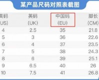 国产尺码和欧洲尺码对比：差异与特点分析