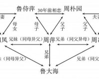 五深三浅的意思：比喻彼此之间的关系错综复杂