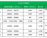 欧洲 5G 频段 N78 最新应用与覆盖情况如何