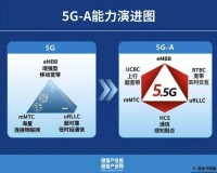 大陆 5G 发展的重要意义与成果