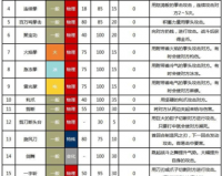 口袋妖怪复刻新版本PVP辅助技能变化解读