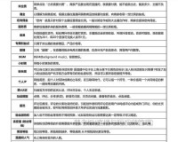 成品直播大全观视频的技巧有哪些之要点解析