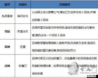 新仙剑奇侠传手游御灵怎么培养 御灵详解