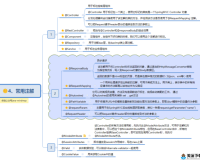 Spring 注解有哪些：常见类型及用途