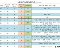 问道手游不删档等级上限解析