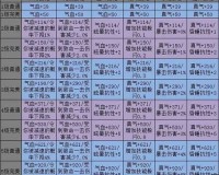 诛仙手游鬼道首饰镶嵌宝石属性推荐