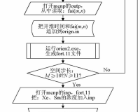 一个一个轮MCNP：创新探索之旅