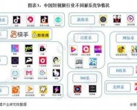 成品短视频软件网站大全 APP 的推荐及使用方法是什么：详细介绍