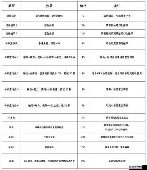 8.1经验药水在哪买