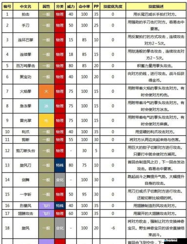 口袋妖怪复刻新版本PVP辅助技能变化解读