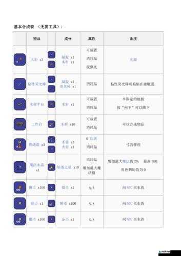 泰拉瑞亚夜视药剂合成最佳介绍