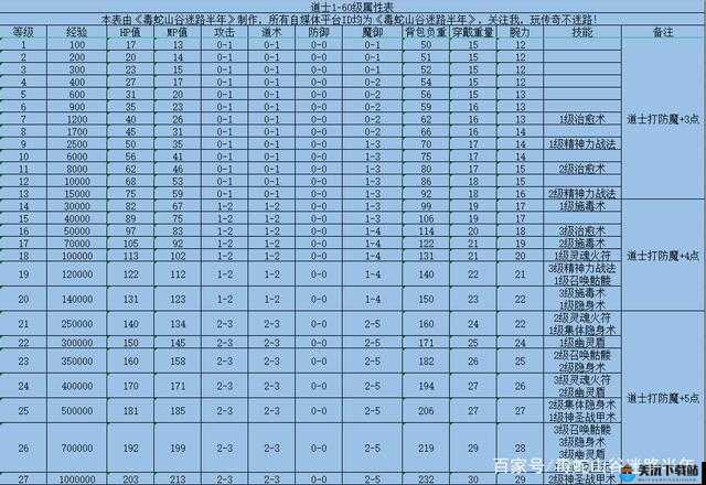 屠龙令关于道士的一些实用性技能说明