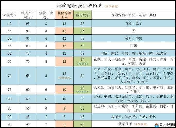 问道手游不删档等级上限解析