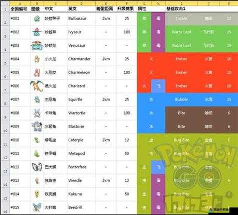 精灵宝可梦GO20个小贴士助你快速上手