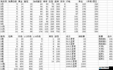 皇室战争7阶开神奇宝箱数据出稀有卡几率高