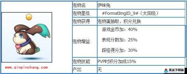 天天酷跑3D太阳宠实用点评