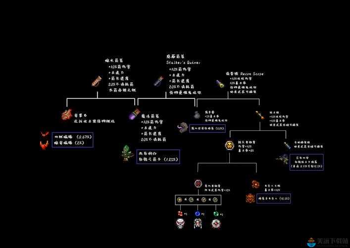 泰拉瑞亚免疫系列饰品合集介绍