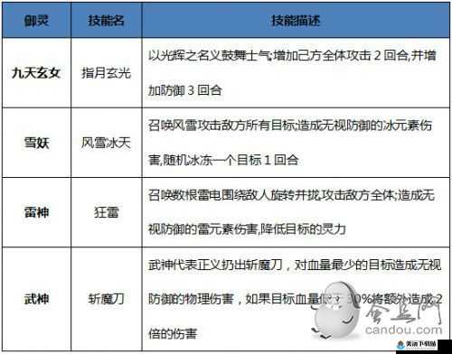 新仙剑奇侠传手游御灵怎么培养 御灵详解