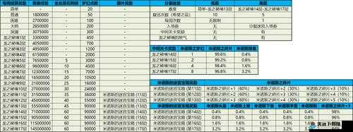 龙之谷手游公会签到系统奖励介绍攻略