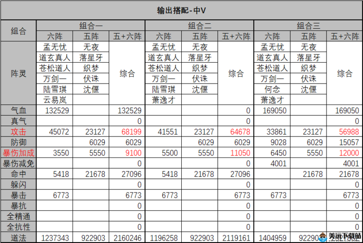 天天幻灵新手阵容搭配介绍