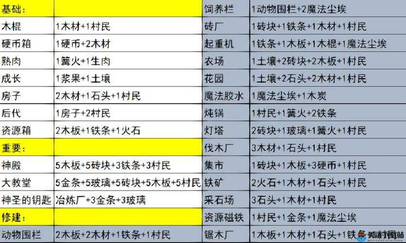 堆叠大陆无尽黑暗合成公式有哪些堆叠大陆无尽黑暗合成表览