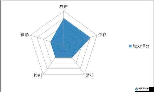 冰火皇权血战到底 雇佣兵职业详解