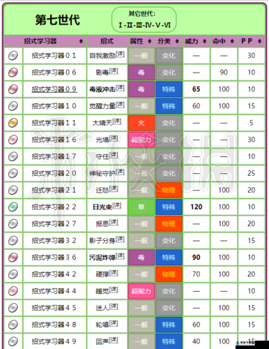 神奇小精灵高手进阶攻略 三