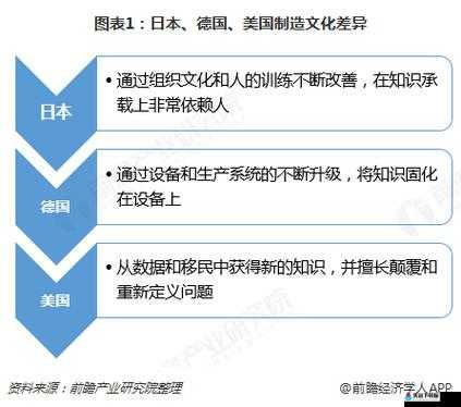 美国、欧洲、日本、中国文化差异何在？