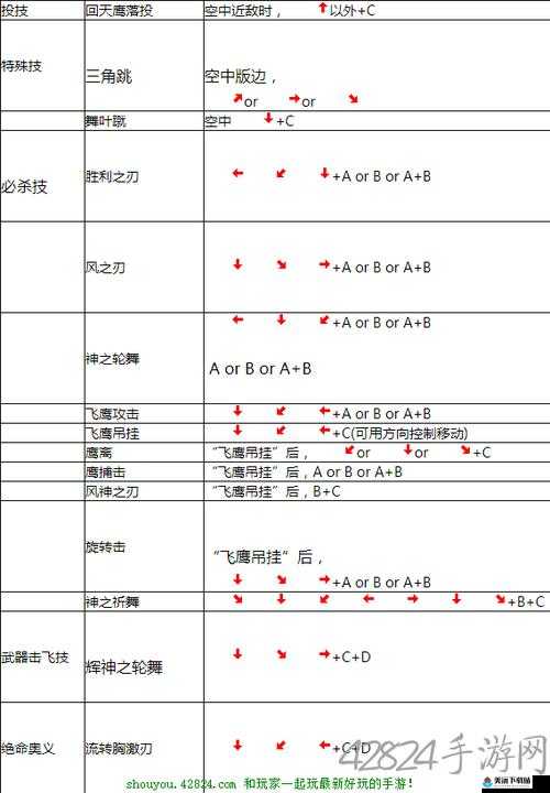 侍魂OL角色战力提升技巧详解