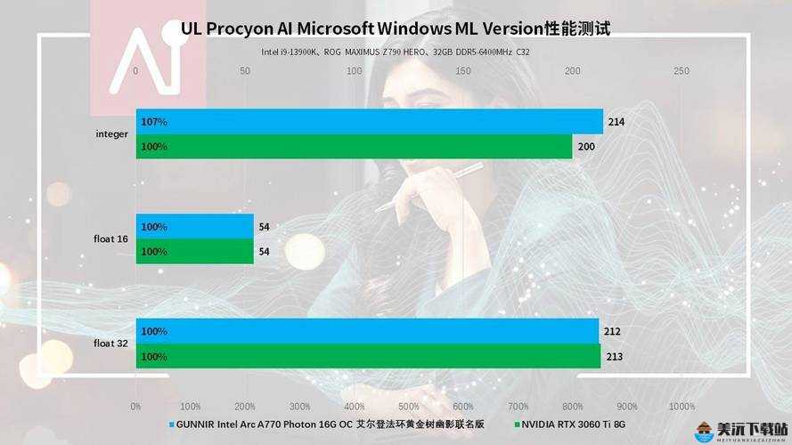 英特尔 Arc A770 Photon 测评：性能、效能、兼容性一网打尽