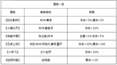 全民水浒林冲属性技能介绍攻略