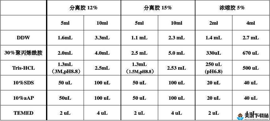 美国人胶配方视频：详细解读配方