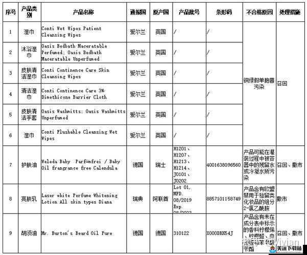 精产国品一二三产品区别大吗知乎：详细解读