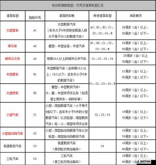 国产 A1A2A3 恢复更新：开启全新篇章