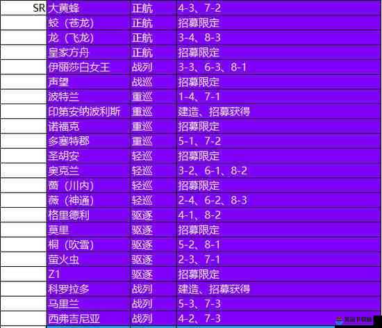 苍蓝誓约舰船打捞掉落一览表