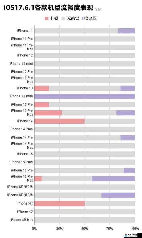 中国成熟 iPhone 性能评测免费视频已发布友必看