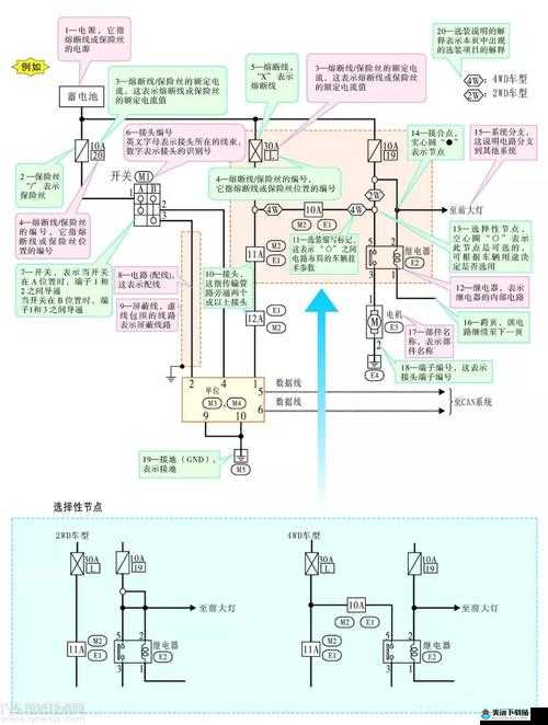 日产免费线路四的区别解析