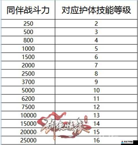 剑侠情缘手游装备提升战斗力技巧介绍