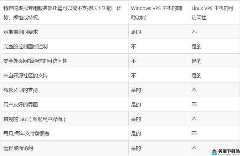 美国和欧洲 Windows-VPS 区别在哪