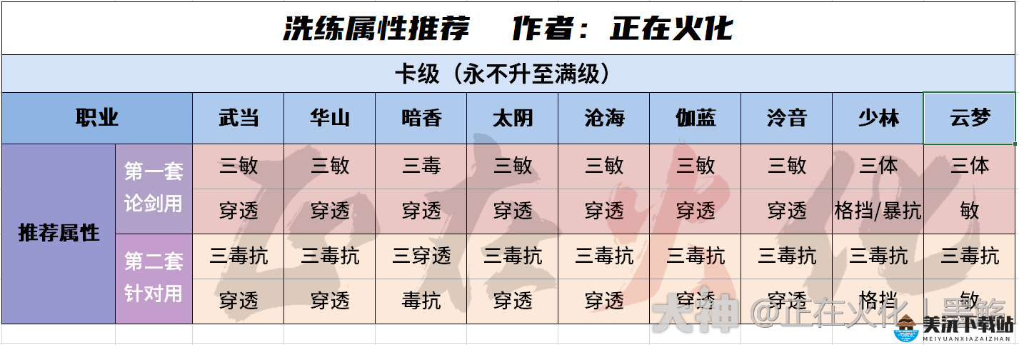 光明勇士洗练属性选择技巧 选什么颜色好