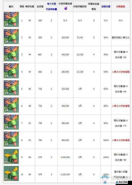 我叫MT3骨飞龙技能属性详细介绍