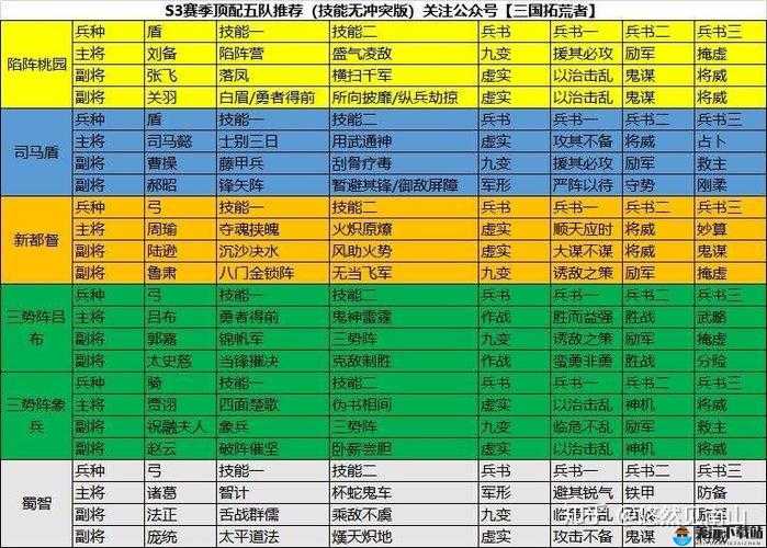 称王魏蜀吴后期阵容搭配思路详解：实用指南