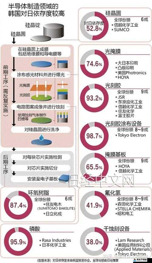 日本产品和韩国产品哪个更好之对比分析