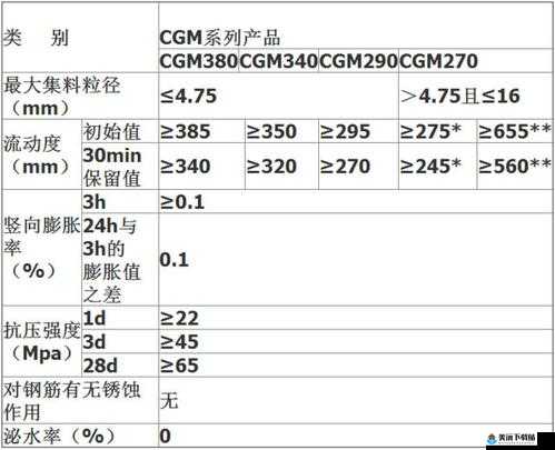 h 系列高强灌浆料一般几天恢复速度如何解析