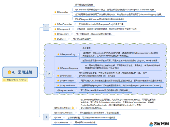 Spring 注解有哪些：常见类型及用途